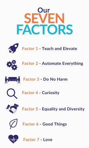Factor 1 - Teach and Elevate Factor 1 - Teach and Elevate